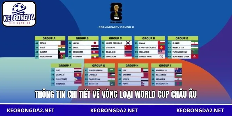 Thông tin chi tiết về vòng loại World Cup Châu Âu